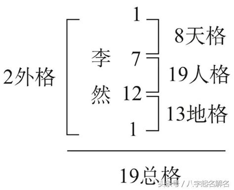 姓名學三才五格|姓名評分測試、名字筆畫五格三才測算